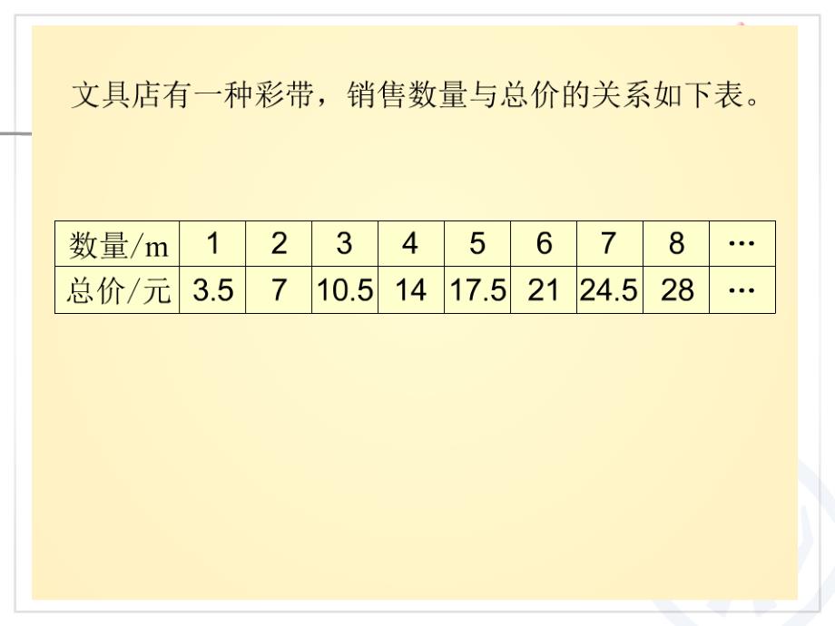 人教版六年级下册《认识正比例图像》_第4页