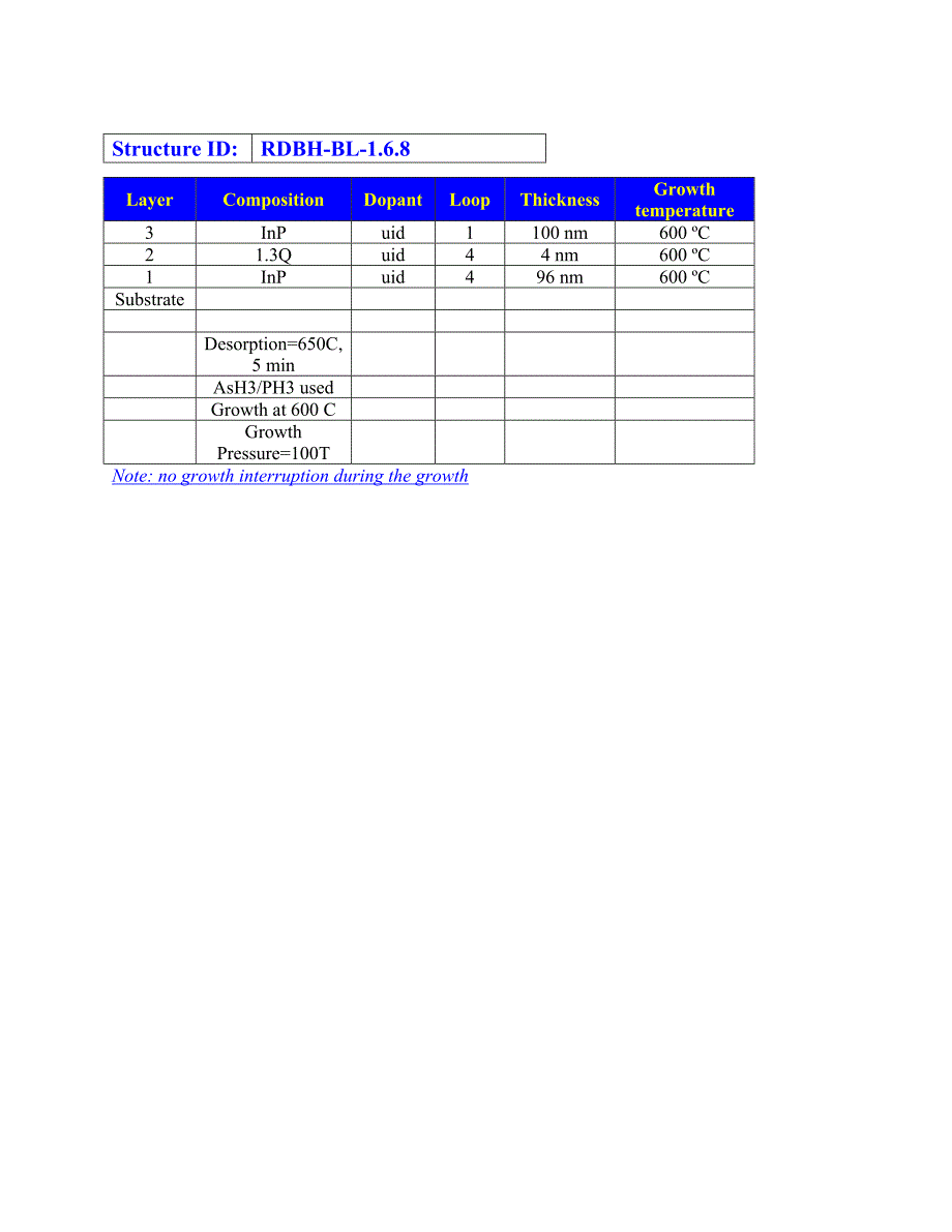 RDBH-BL-1.6.8=4nmMarkerLayerRegrowth_650CDesorption_AsH3PH3_600C_100T_第2页