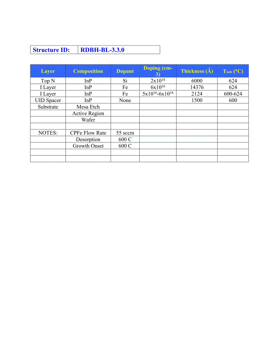 RDBH-BL-3.3.0=150nm_uid1.65umFe6E16_600_600Growth_第2页