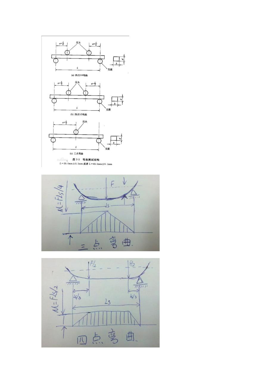 三点弯曲试验和四点弯曲的区别试验.docx_第2页