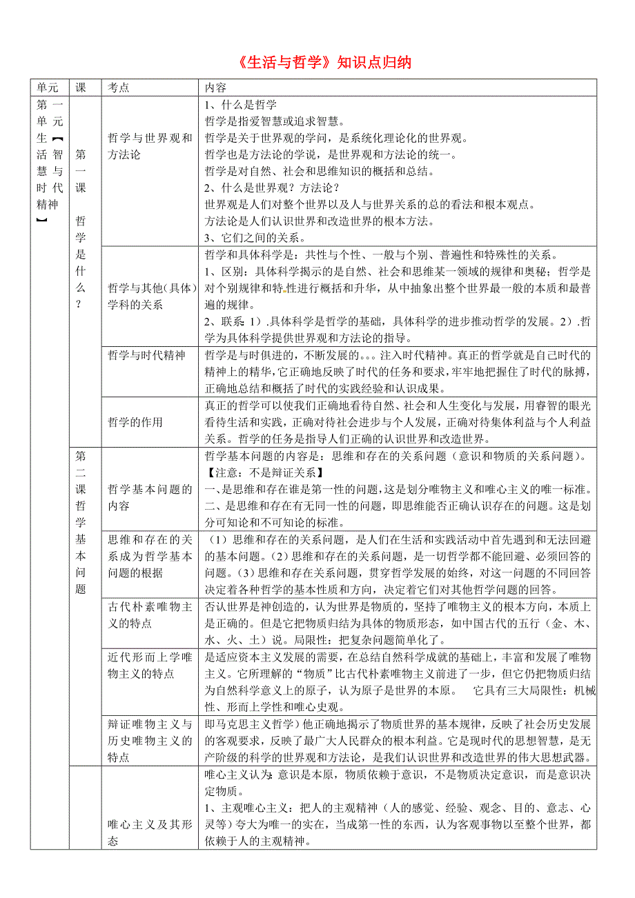 广东省廉江市第三中学高中政治《生活与哲学》知识点归纳 新人教版必修4_第1页