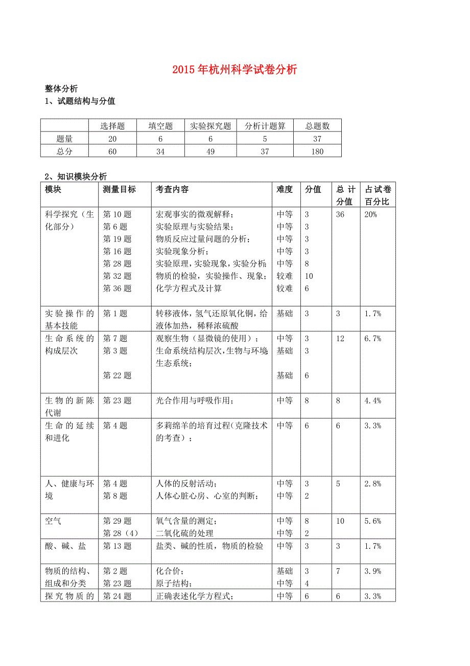 浙江省杭州市2015年中考科学真题试题（含解析）_第1页