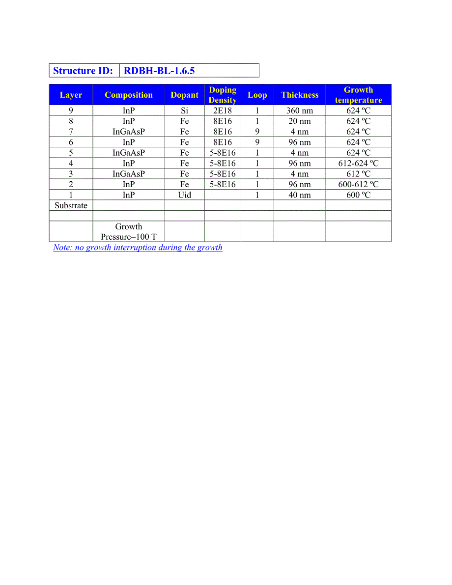 RDBH-BL-1.6.5=4nmMarkerLayerRegrowth_600-624C_100T_FeDoped_第2页