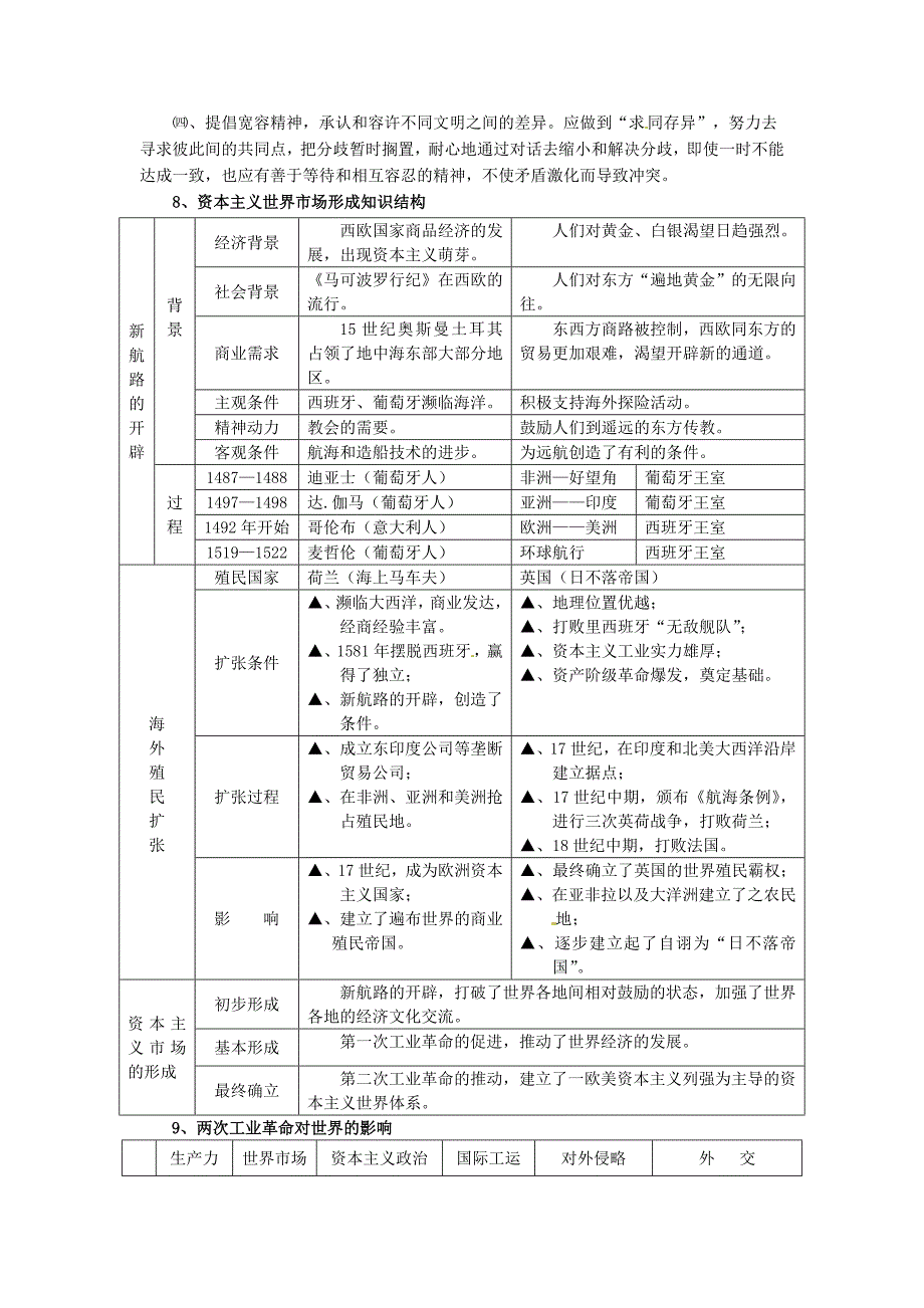 浙江省临海市白云高级中学2015届高考历史专题复习笔记 整体史范式（全球史观）与文综历史_第4页