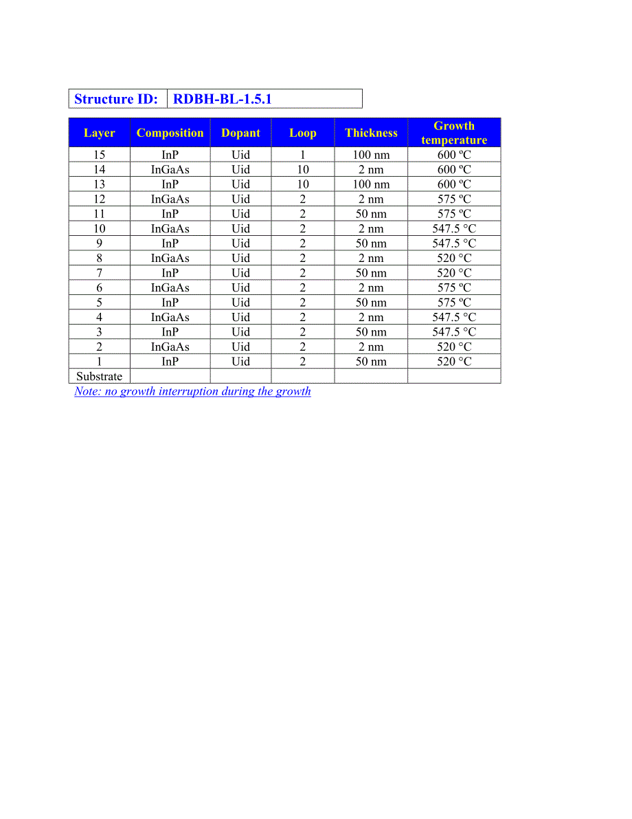 RDBH-BL-1.5.1=2nmInGaAs_Variable Temperature_MarkerLayerRegrowth_第2页