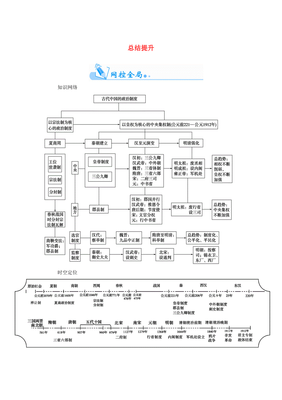 2016届高考历史一轮复习 第1单元总结提升_第1页