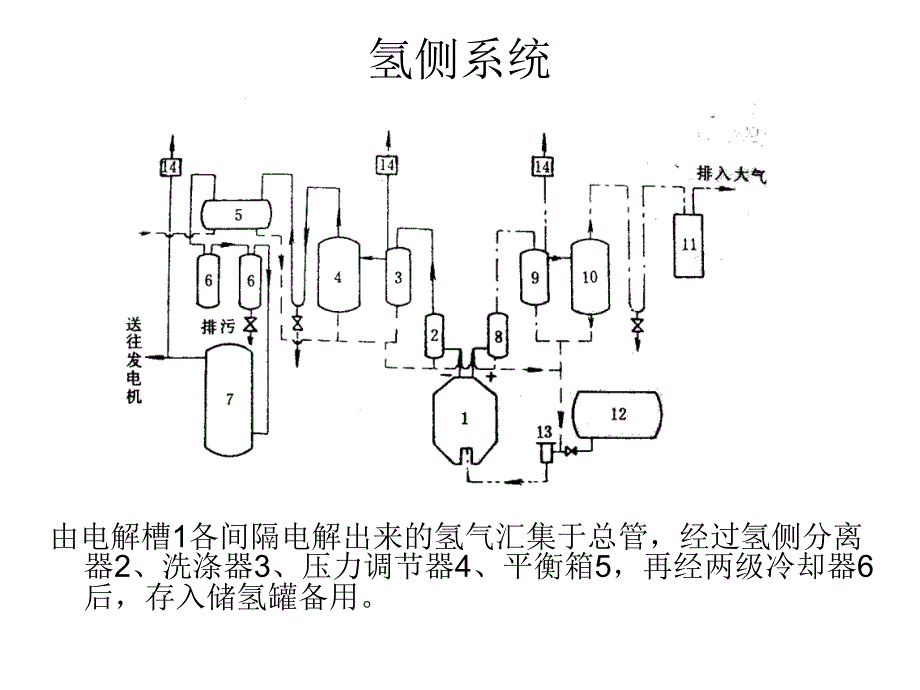 电解水制氢.ppt_第4页