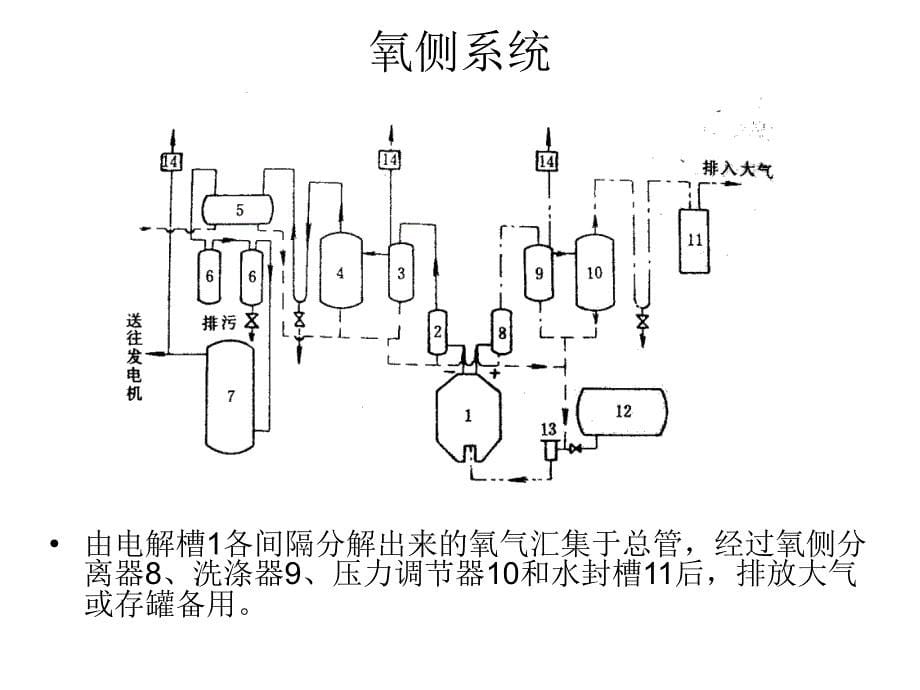 电解水制氢.ppt_第5页