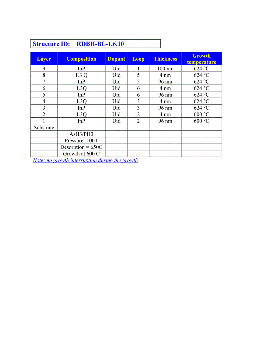 RDBH-BL-1.6.10=4nmInGaAsP_650CDesorption_AsH3PH3_600_624Growth_MarkerLayerRegrowth_第2页