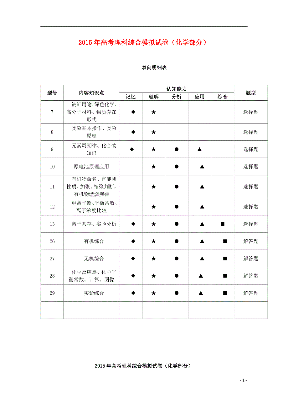 浙江省杭州市2015年高考化学模拟命题比赛22_第1页