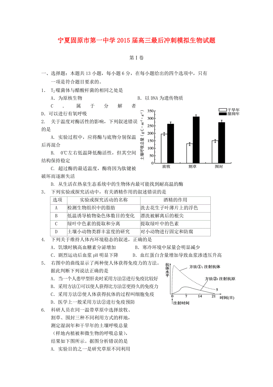 宁夏2015届高三生物最后冲刺模拟试题_第1页