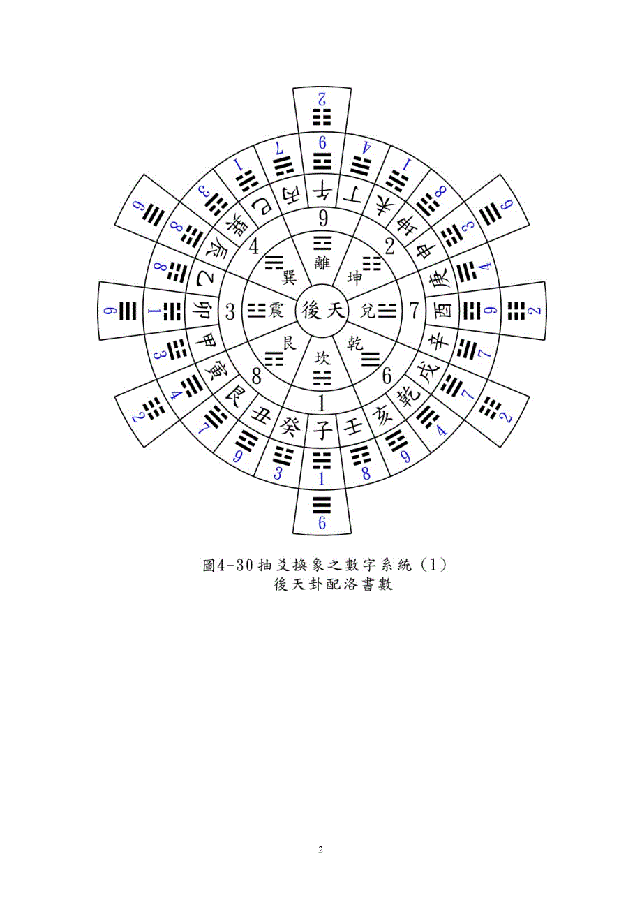 二十四山挨九星.doc_第2页