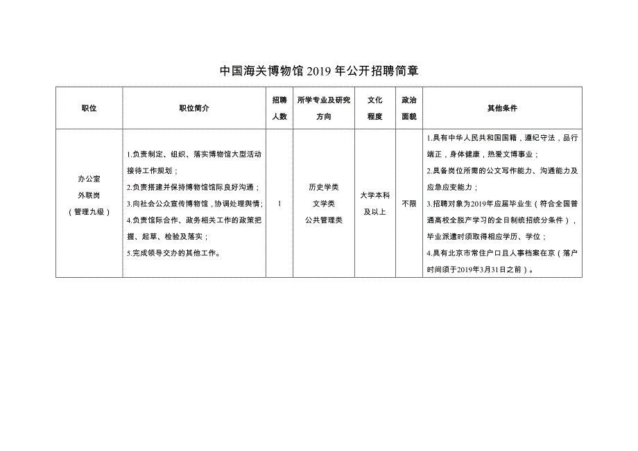 中国海关博物馆2019年公开招聘简章_第1页