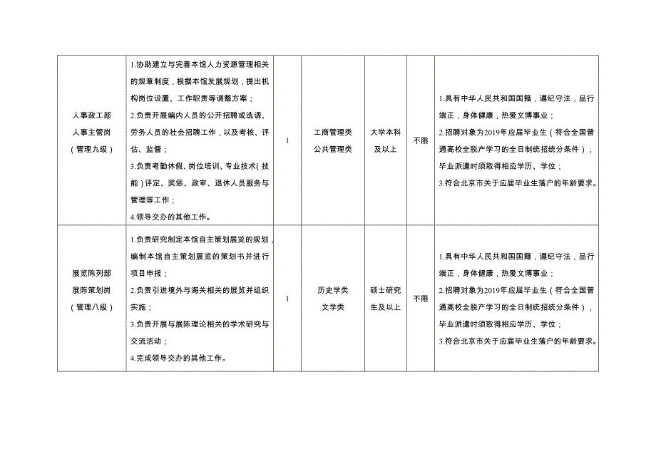 中国海关博物馆2019年公开招聘简章_第3页