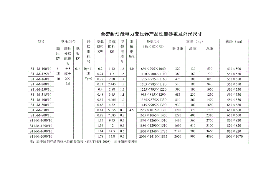 电力变压器外形尺寸.doc_第1页