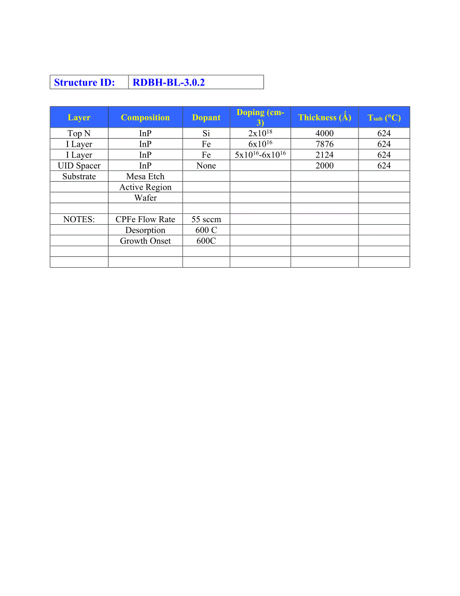 RDBH-BL-3.0.2=200nm_uid1umFe6E16_600_600Growth_第2页