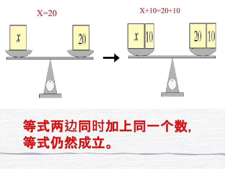 青岛版四年级下册-走进动物园-简易方程信息窗2_第5页