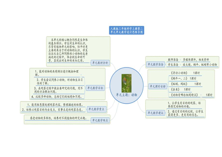 三年级上册科学思维导图备课教学设计1_第3页