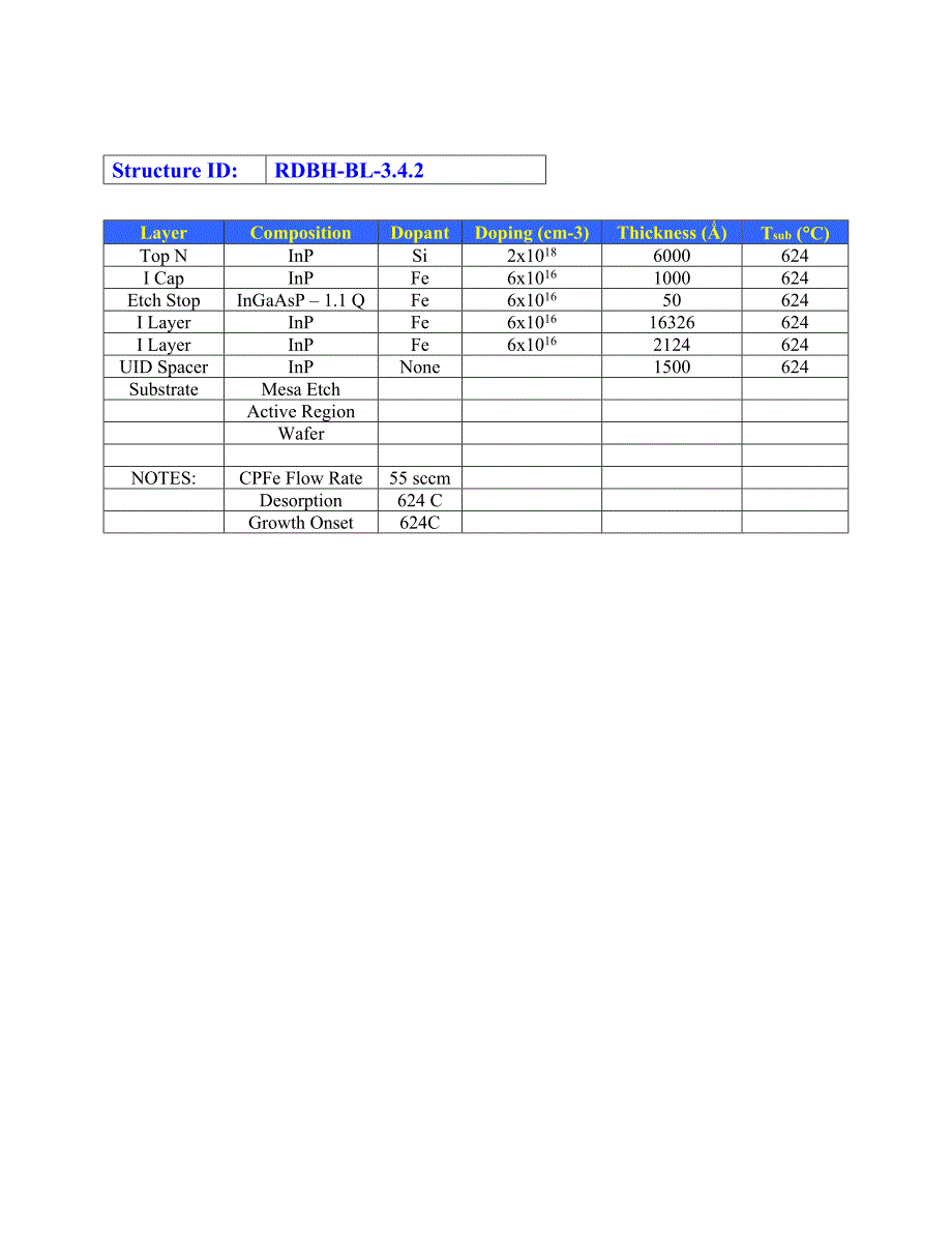 RDBH-BL-3.4.2=150nm_uid1.95umFe6E16_624_624Growth_EtchStop_第2页