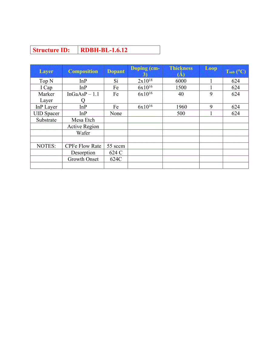 RDBH-BL-1.6.12=50nmUID_200nmPeriod4 nmMarkerLayer9X_150nmFeTop_600nmNCapLayer624Desorb_624Growth_第2页