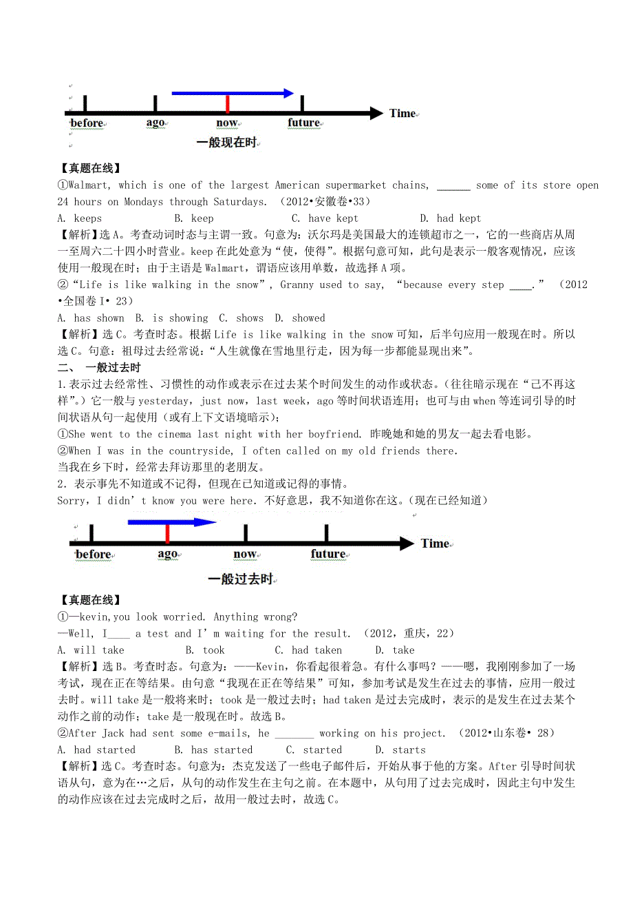 2015年高考英语总复习 动词的时态_第2页