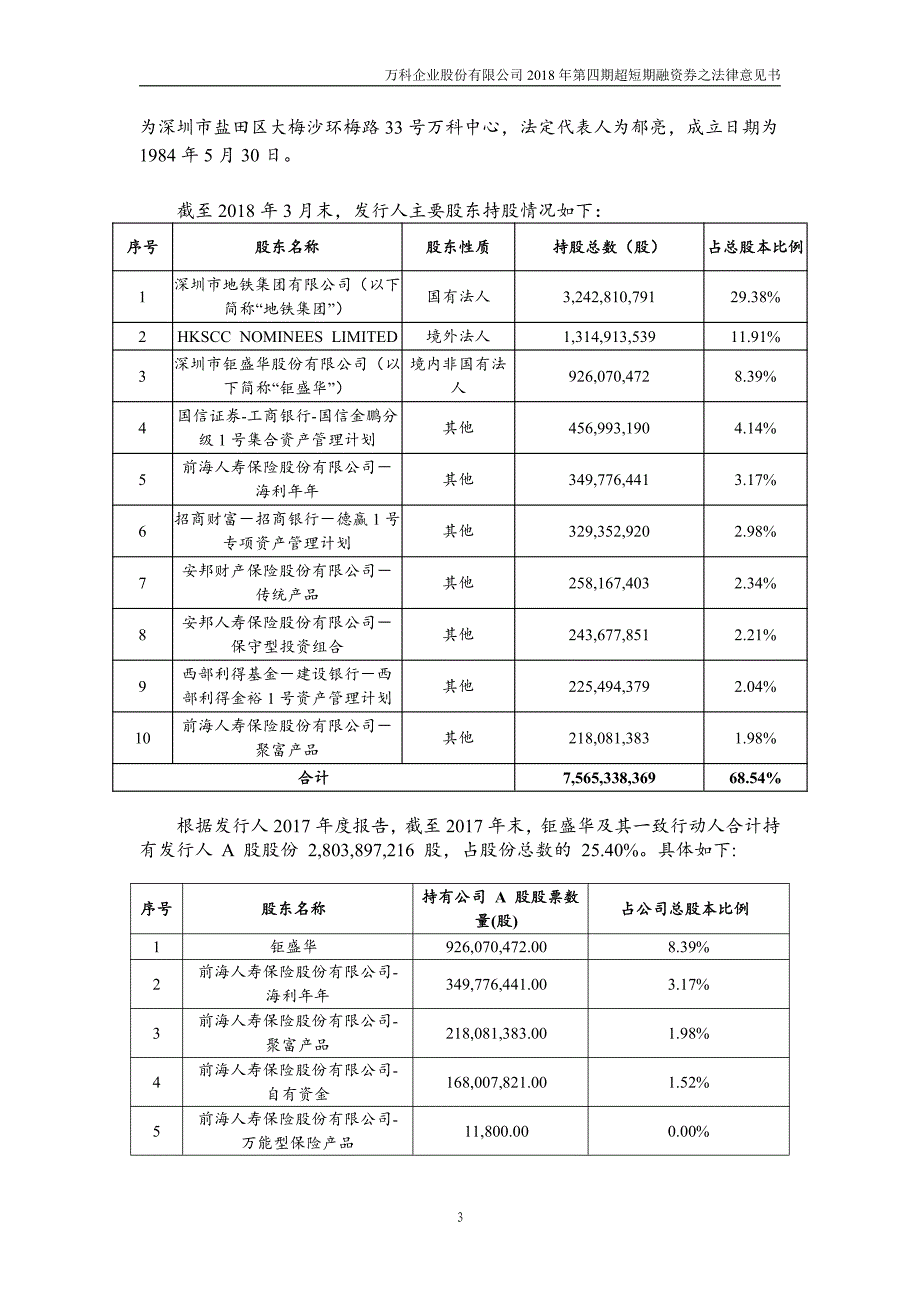 万科企业股份有限公司18年度第四期超短期融资券法律意见书_第3页