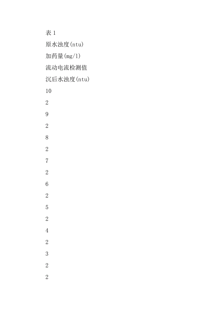 流动电流混凝投药自动控制技术在低浊度水中应用范围的研究的论文_第4页