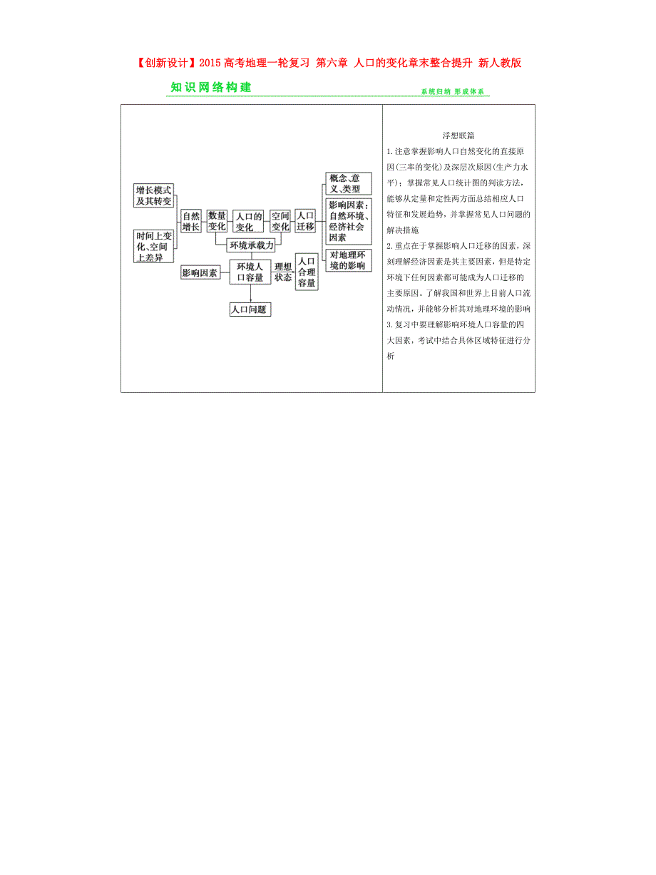 2015高考地理一轮复习 第六章 人口的变化章末整合提升 新人教版_第1页