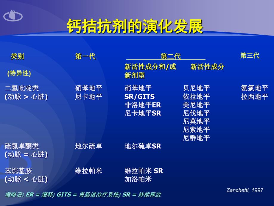 课件：长效ccb药理学解析_第3页