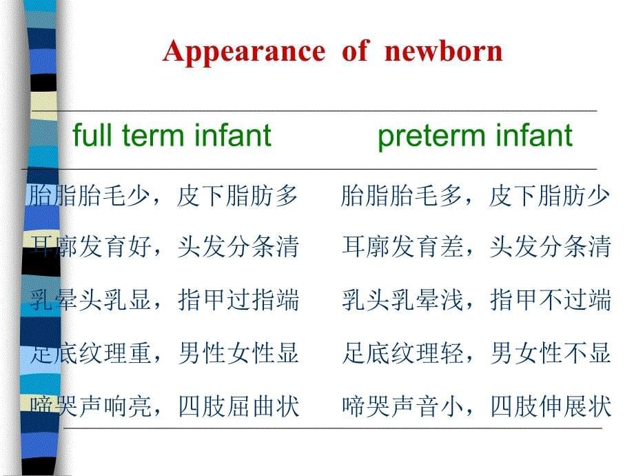 课件：新生儿与新生儿疾病_第5页