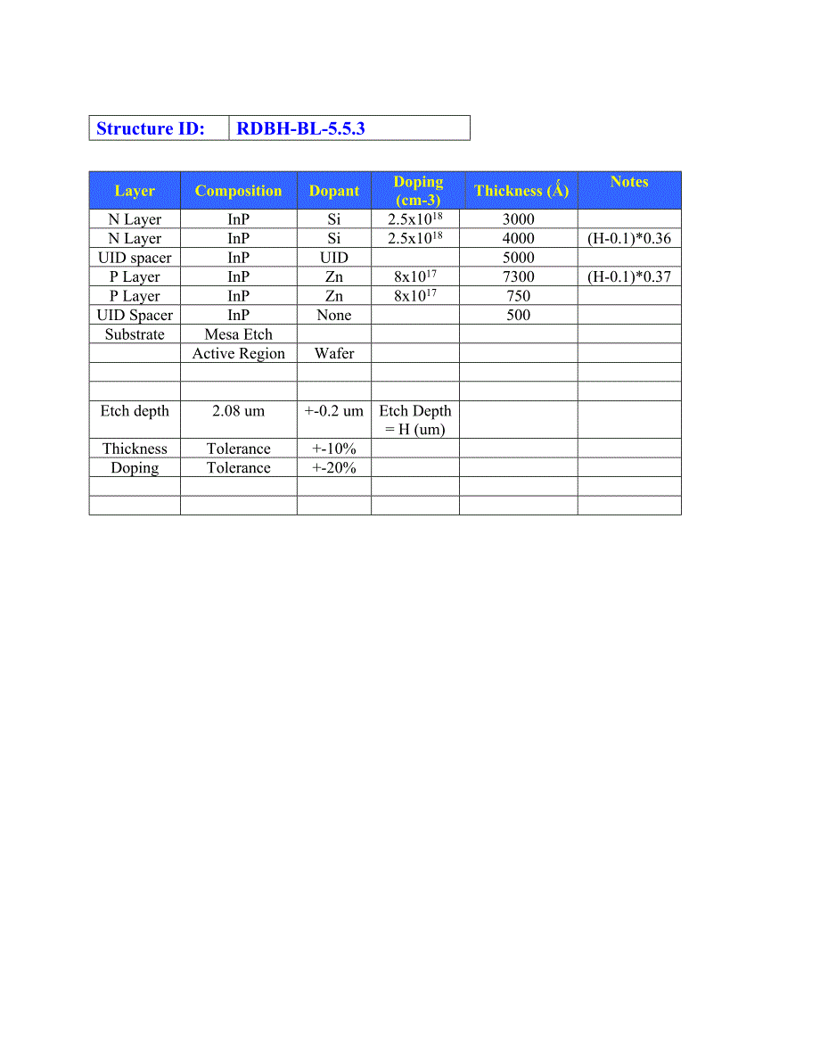 RDBH-BL-5.5.3=50nmUID-PI0.5umNStructureP8E17_1.88umRegrowthNoEtchStop_第2页