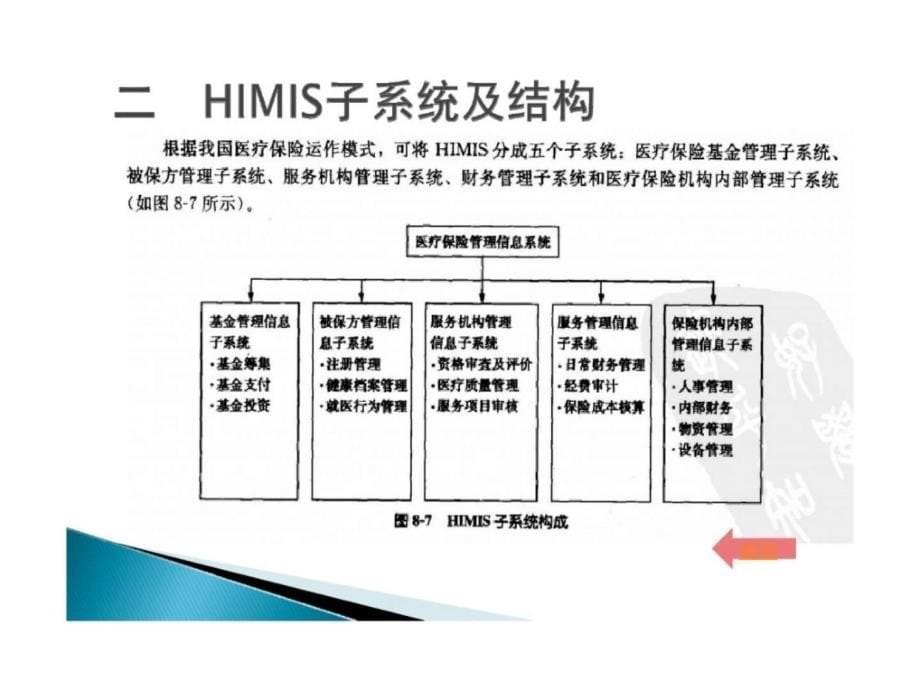 课件：学习课件第二节医疗保险管理信息系统的结构和功能_第5页