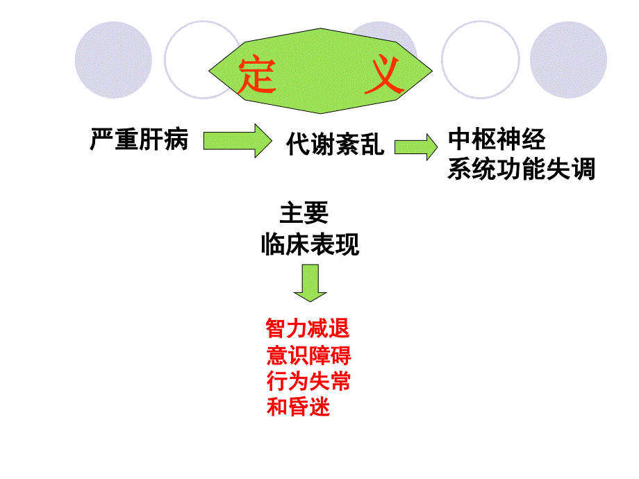 课件：温州医科大学《内科学》肝性脑病_第2页