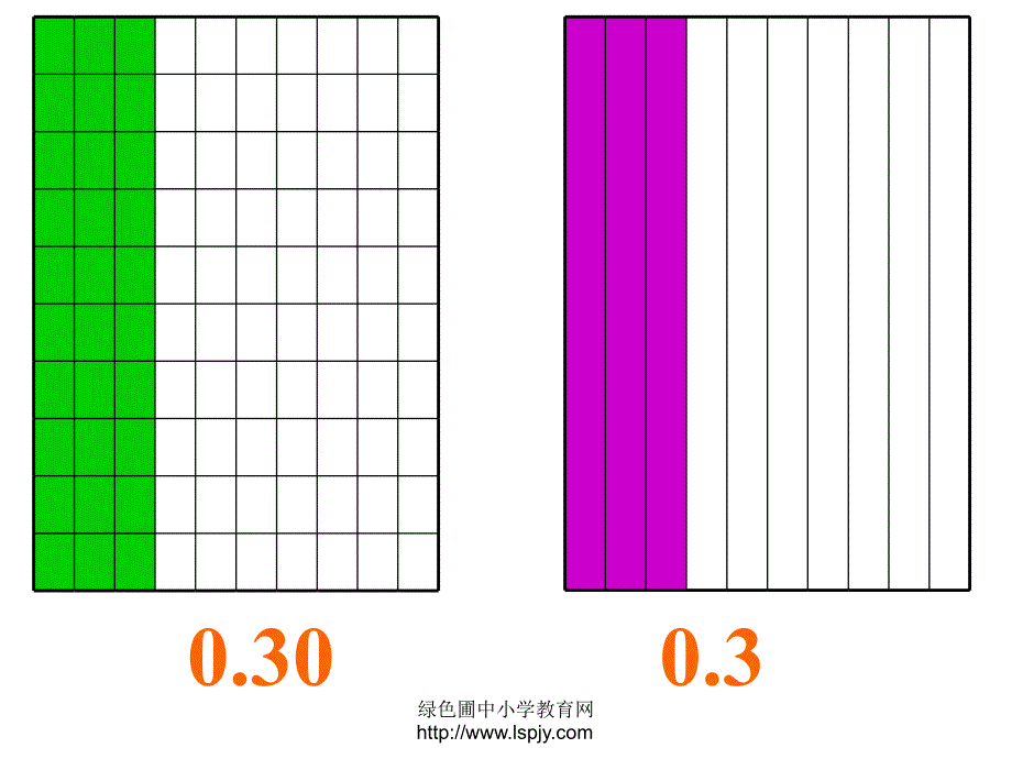 新人教版四年级下册《小数的性质》_第4页