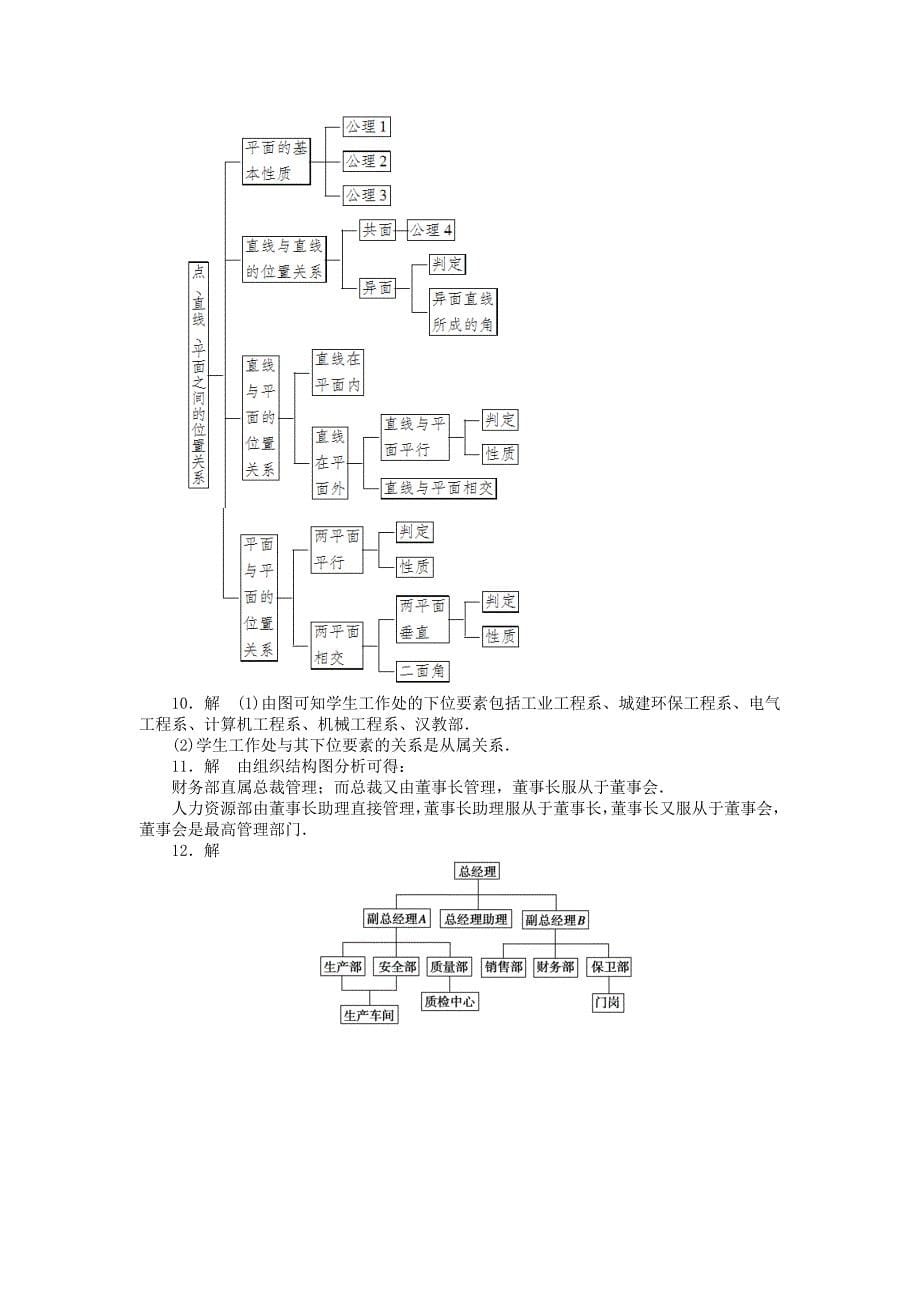 2014-2015学年高中数学 4.2结构图课时作业 苏教版选修1-2_第5页