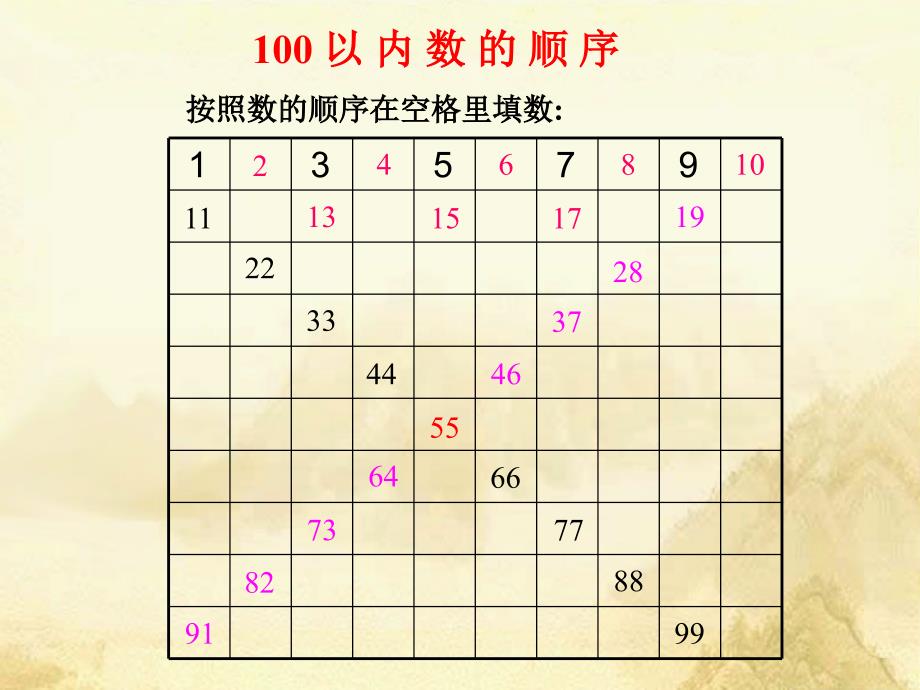 一年级数学下册《数的顺序和比较大小》课件_3分解_第3页