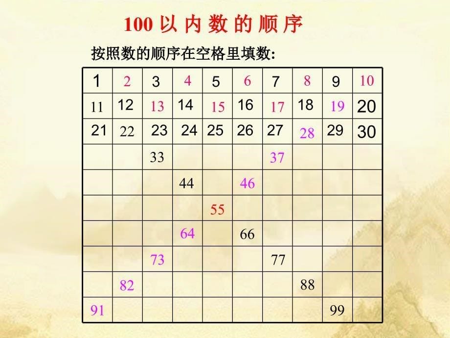 一年级数学下册《数的顺序和比较大小》课件_3分解_第5页