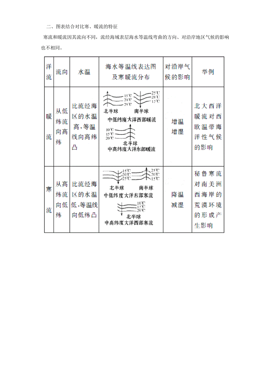 高考地理 大规模的海水运动练习题 湘教版_第4页