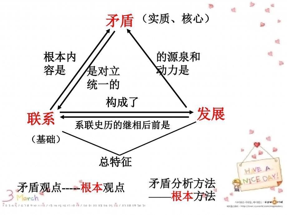 高中政治矛盾的同一性和斗争性课件讲义.ppt_第5页