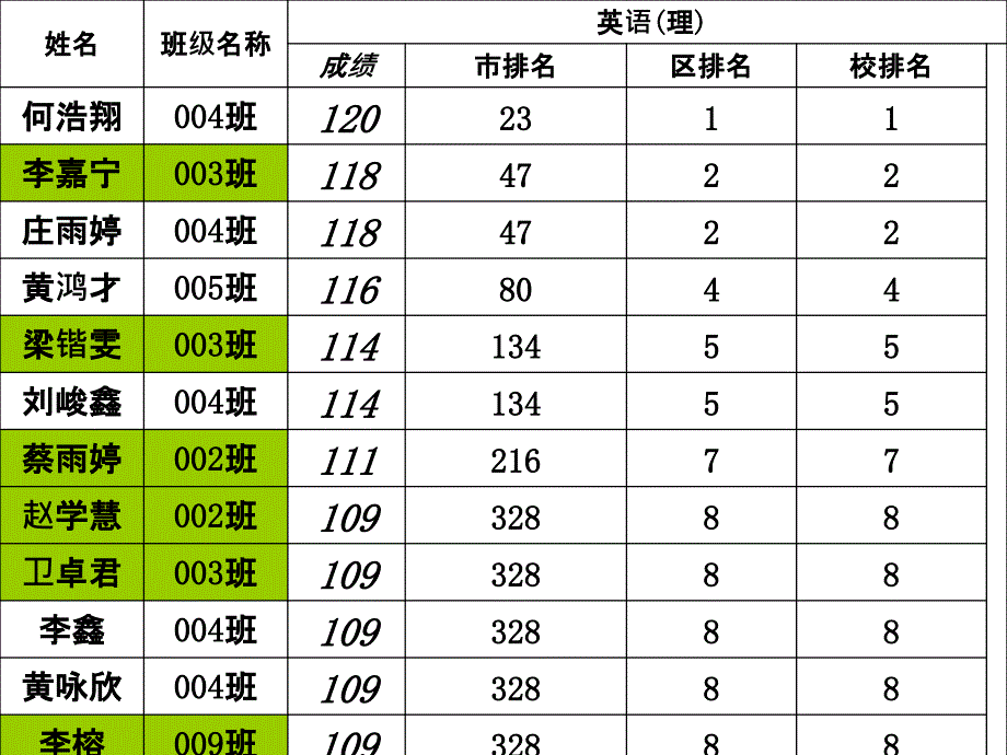 高二英语第二学期开学第一课.ppt_第2页