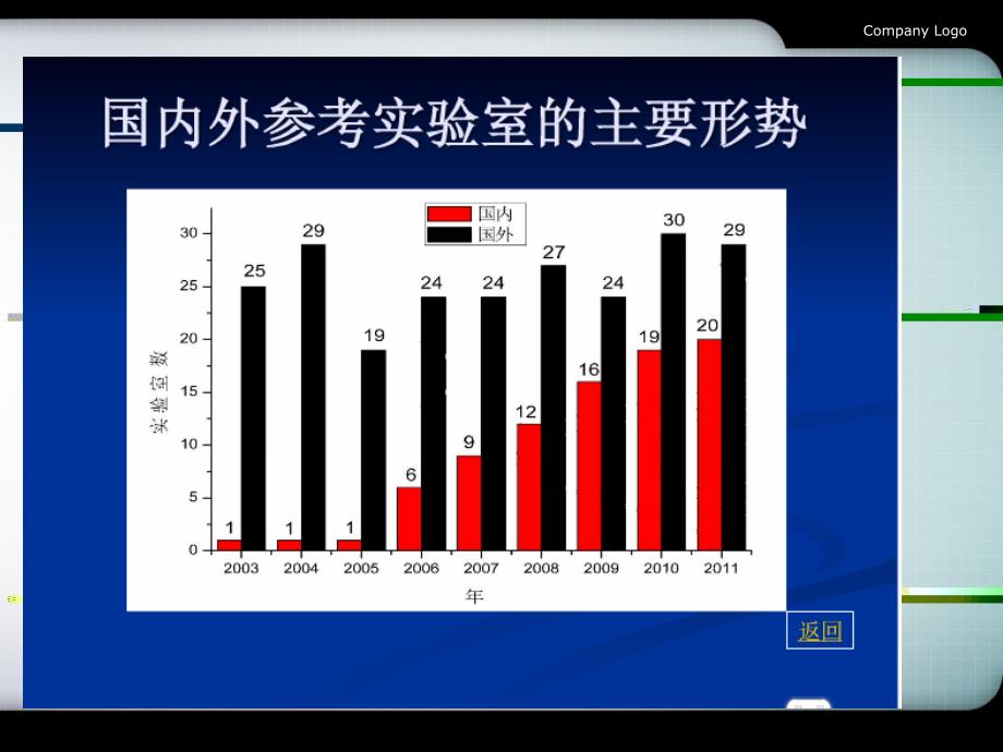 课件：医学实验室标准化体系及参考系统的建立_第4页