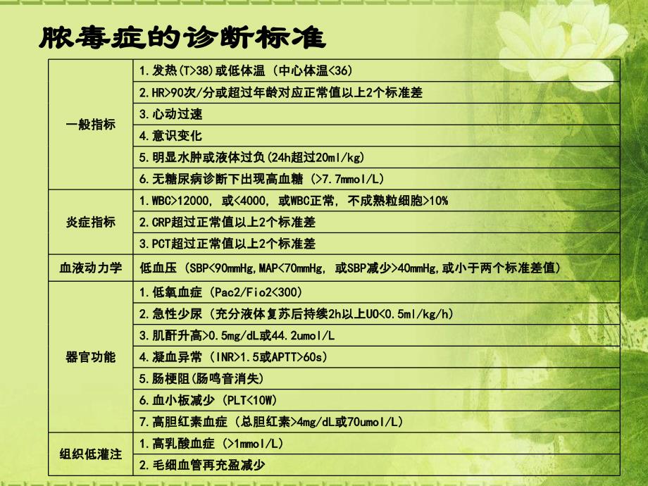 课件：中国严重脓毒症脓毒性休克治疗指南(2014)规范与实践_第4页
