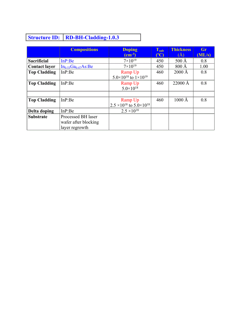 RD-BH-Cladding-1.0.3=2500nm no etch stop_第2页