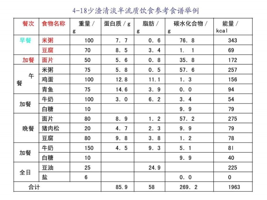 课件：学习课件第六章胃肠道疾病与肝胆疾病(3)(1)_第4页