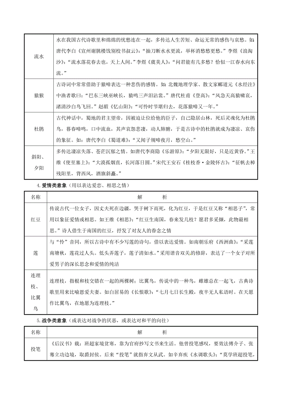 福建省长泰县第二中学2015届高考语文总复习（知识清单+夯基固源）3.2.1鉴赏古代诗歌的形象_第4页