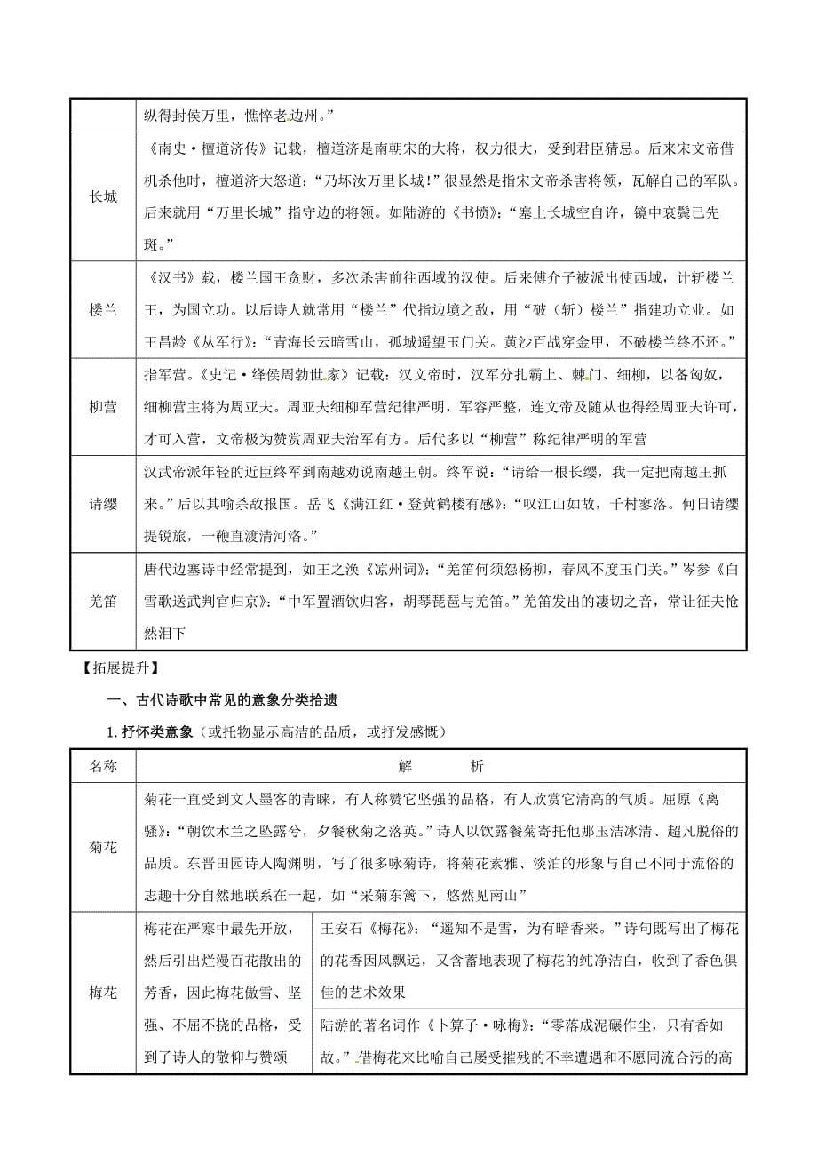 福建省长泰县第二中学2015届高考语文总复习（知识清单+夯基固源）3.2.1鉴赏古代诗歌的形象_第5页