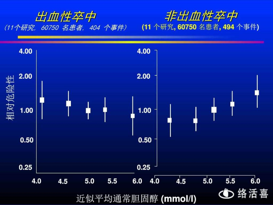 课件：中国高血压流行病及防治_第2页