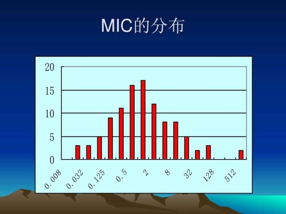 课件：药敏试验及药敏试验结果分析_第4页