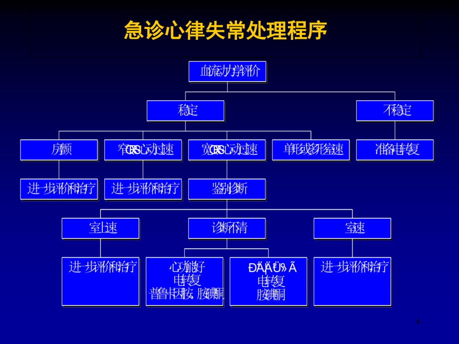 课件：王云飞-恶性心律失常的治疗研究新进展_第4页