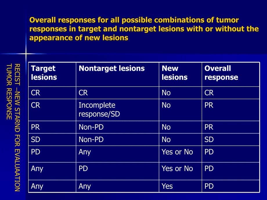 课件：肿瘤治疗的评价新标准recist (response evaluation criteria_第5页